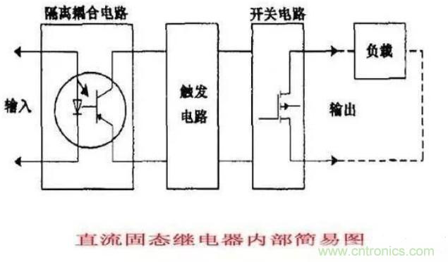 http://www.gloirel.com.cn/art/artinfo/id/80037548