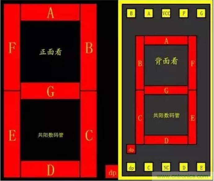 對(duì)于常用的數(shù)碼管，你有多熟悉？