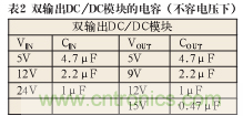 諧波？紋波？噪聲？還傻傻分不清楚嗎！