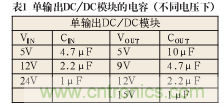 諧波？紋波？噪聲？還傻傻分不清楚嗎！