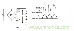 諧波？紋波？噪聲？還傻傻分不清楚嗎！