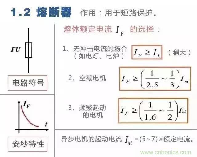 二次回路圖都懂了嗎？3分鐘幫你搞清楚！