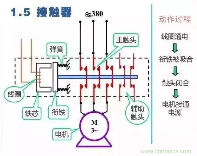 二次回路圖都懂了嗎？3分鐘幫你搞清楚！