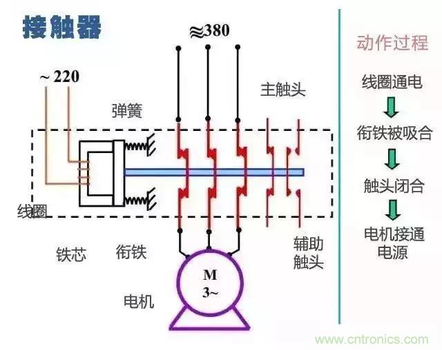 二次回路圖都懂了嗎？3分鐘幫你搞清楚！