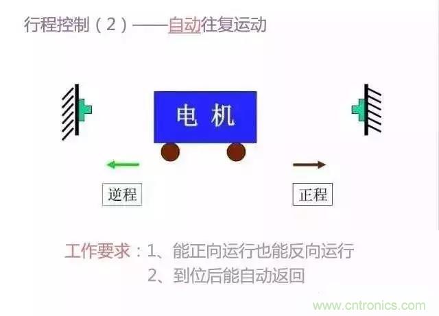 二次回路圖都懂了嗎？3分鐘幫你搞清楚！
