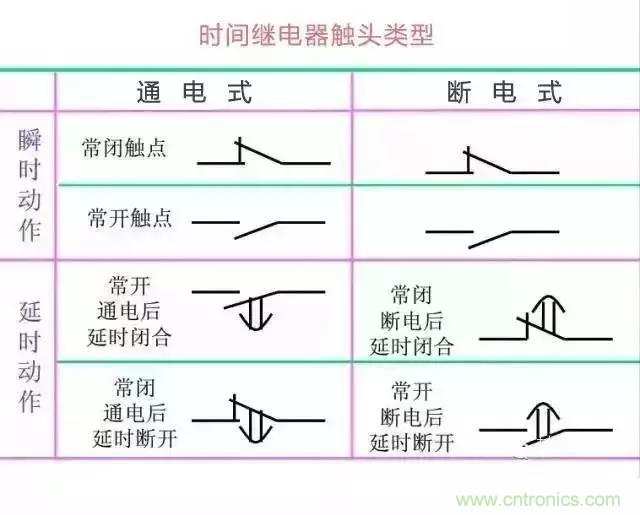 二次回路圖都懂了嗎？3分鐘幫你搞清楚！