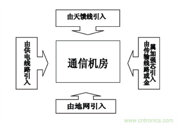 http://www.gloirel.com.cn/art/artinfo/id/80037597