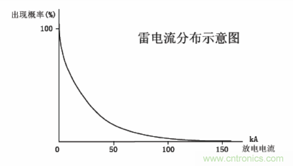http://www.gloirel.com.cn/art/artinfo/id/80037597