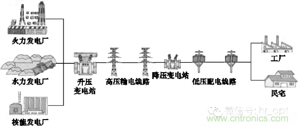 http://www.gloirel.com.cn/art/artinfo/id/80037597
