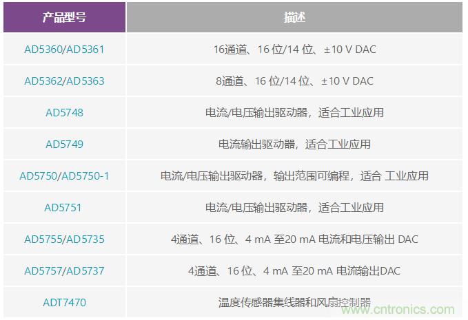 http://www.gloirel.com.cn/art/artinfo/id/80037602