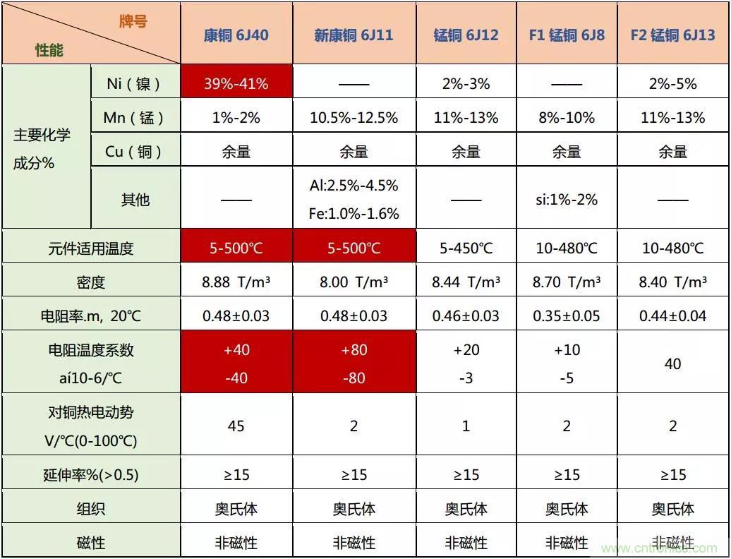 小小的取樣電阻，確實(shí)有點(diǎn)門(mén)道！