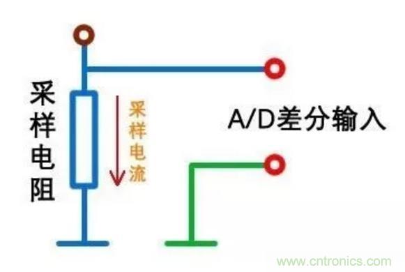 小小的取樣電阻，確實(shí)有點(diǎn)門(mén)道！