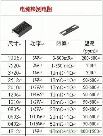 小小的取樣電阻，確實(shí)有點(diǎn)門(mén)道！