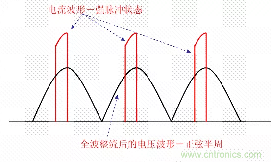 開(kāi)關(guān)電源中的PFC功率因素校正理解，讀這一篇就明白啦