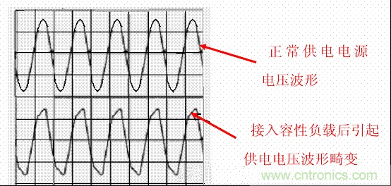 開(kāi)關(guān)電源中的PFC功率因素校正理解，讀這一篇就明白啦