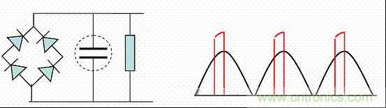 開(kāi)關(guān)電源中的PFC功率因素校正理解，讀這一篇就明白啦