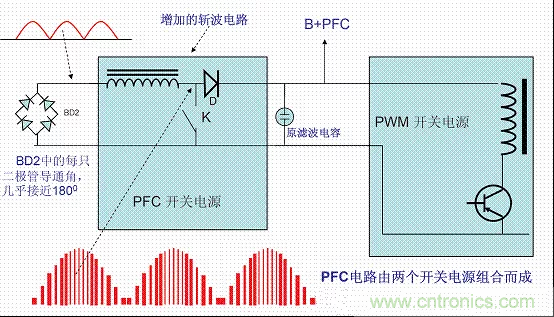 開(kāi)關(guān)電源中的PFC功率因素校正理解，讀這一篇就明白啦