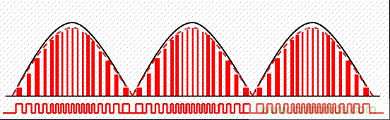 開(kāi)關(guān)電源中的PFC功率因素校正理解，讀這一篇就明白啦