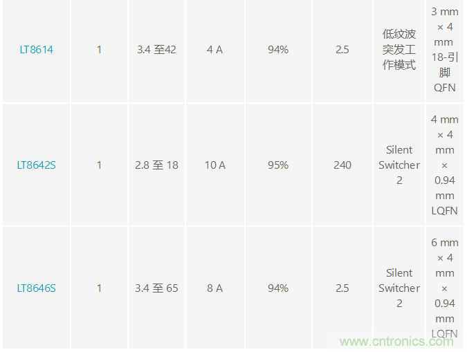 http://www.gloirel.com.cn/art/artinfo/id/80037633