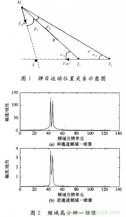 毫米波大佬分享貼，毫米波末制導(dǎo)雷達(dá)頻域高分辨測(cè)角