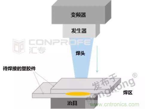 繼超聲焊接技術(shù)助力口罩生產(chǎn)過后，匯專捐款100萬，硬核戰(zhàn)“疫”