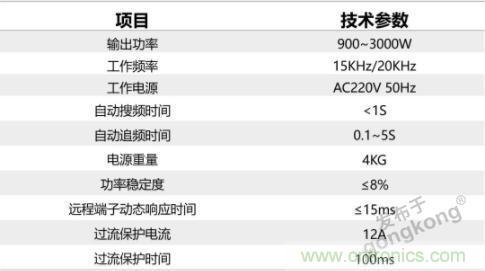 繼超聲焊接技術(shù)助力口罩生產(chǎn)過后，匯專捐款100萬，硬核戰(zhàn)“疫”