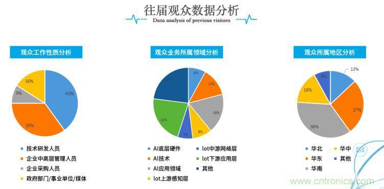 疫情變革線上模式，2020物聯(lián)網(wǎng)在線展震撼來襲！