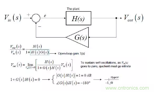 開關(guān)電源控制環(huán)路設(shè)計，新手必看！