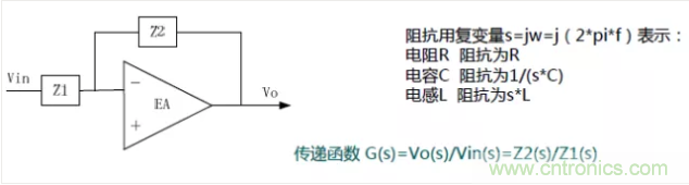 開關(guān)電源控制環(huán)路設(shè)計，新手必看！