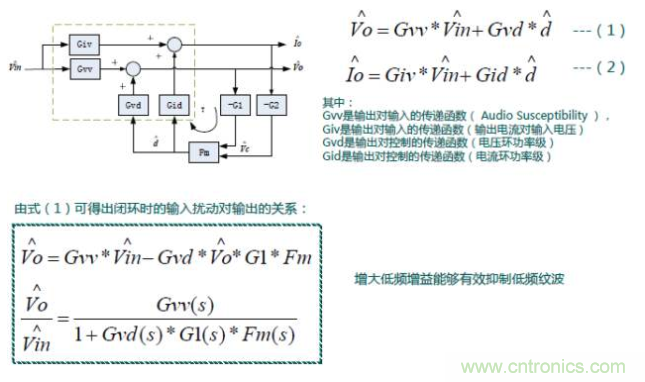 開關(guān)電源控制環(huán)路設(shè)計，新手必看！