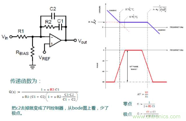 開關(guān)電源控制環(huán)路設(shè)計，新手必看！