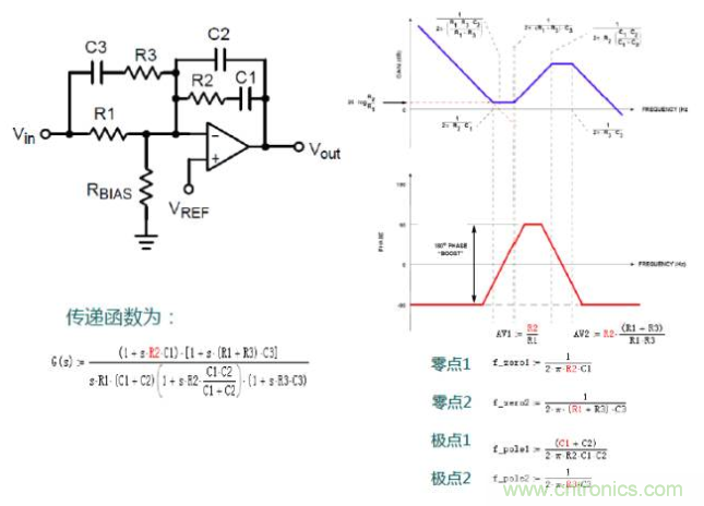 開關(guān)電源控制環(huán)路設(shè)計，新手必看！