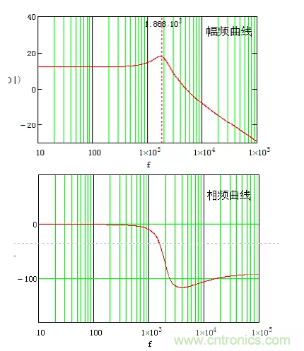 開關(guān)電源控制環(huán)路設(shè)計，新手必看！