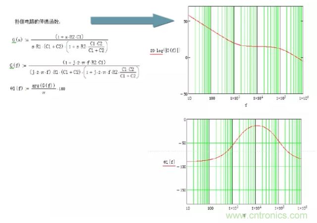 開關(guān)電源控制環(huán)路設(shè)計，新手必看！
