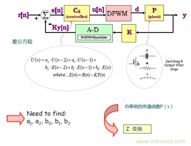 開關(guān)電源控制環(huán)路設(shè)計，新手必看！