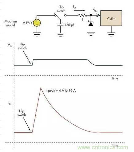 電路設(shè)計(jì)中如何防止靜電放電？