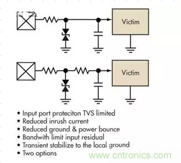 電路設(shè)計(jì)中如何防止靜電放電？