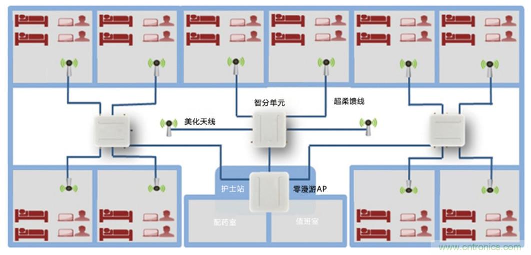 醫(yī)護輸液系統(tǒng)升級，注射泵無線化如何實現(xiàn)？