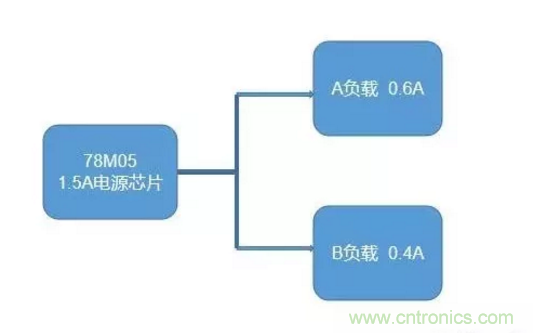 普通的5V電源電路，如何設(shè)計(jì)它的限流功能？
