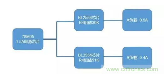 普通的5V電源電路，如何設(shè)計(jì)它的限流功能？