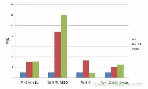 一文秒懂功率器件，從小白變大神的進(jìn)階之路