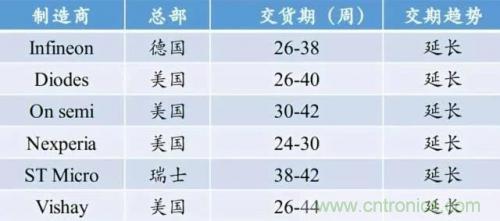 一文秒懂功率器件，從小白變大神的進(jìn)階之路
