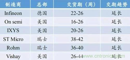 一文秒懂功率器件，從小白變大神的進(jìn)階之路