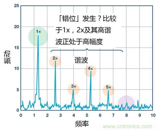 工業(yè)設(shè)備振動傳感器，為什么總選不準？看了本文才知道~