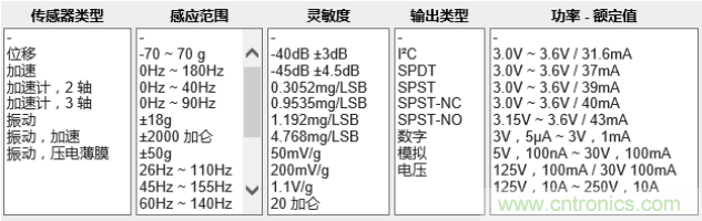 工業(yè)設(shè)備振動傳感器，為什么總選不準？看了本文才知道~