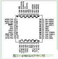 功率因數(shù)補(bǔ)償控制器如何設(shè)計(jì)？