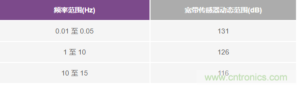 對(duì)抗地震，需要做到的是知己知彼！