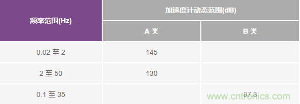對(duì)抗地震，需要做到的是知己知彼！