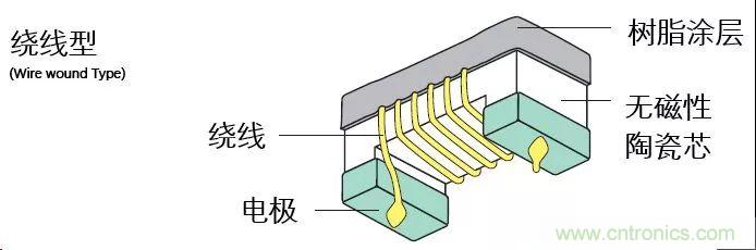 http://www.gloirel.com.cn/art/artinfo/id/80037777