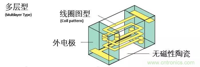 http://www.gloirel.com.cn/art/artinfo/id/80037777
